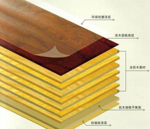 实木地板和实木复合地板有什么区别